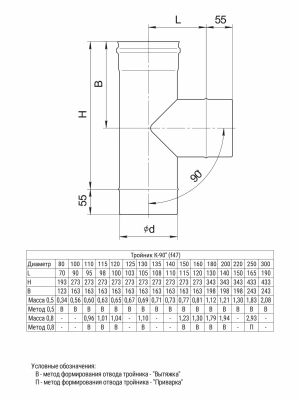 Тройник-К 0,5мм 90гр. Ф120 Феррум без загл.