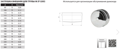 Заглушка внешняя д/трубы 0,5 мм Ф 125 нижняя Феррум